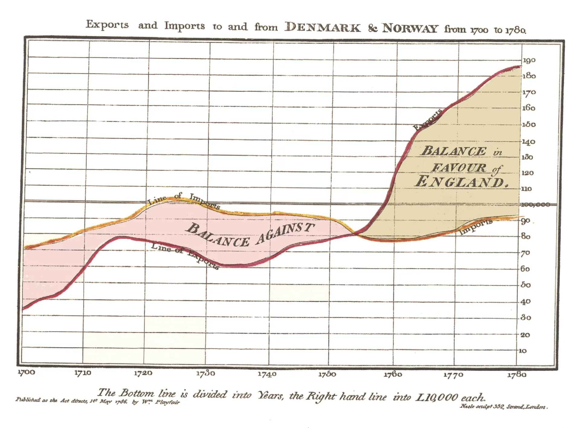 A hand-drawn statistical chart of time series data